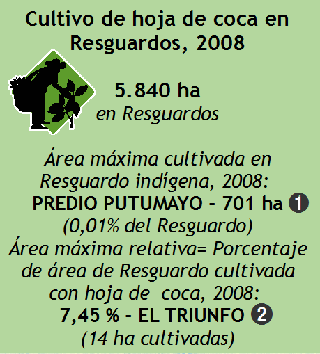 datos parciales 2008
