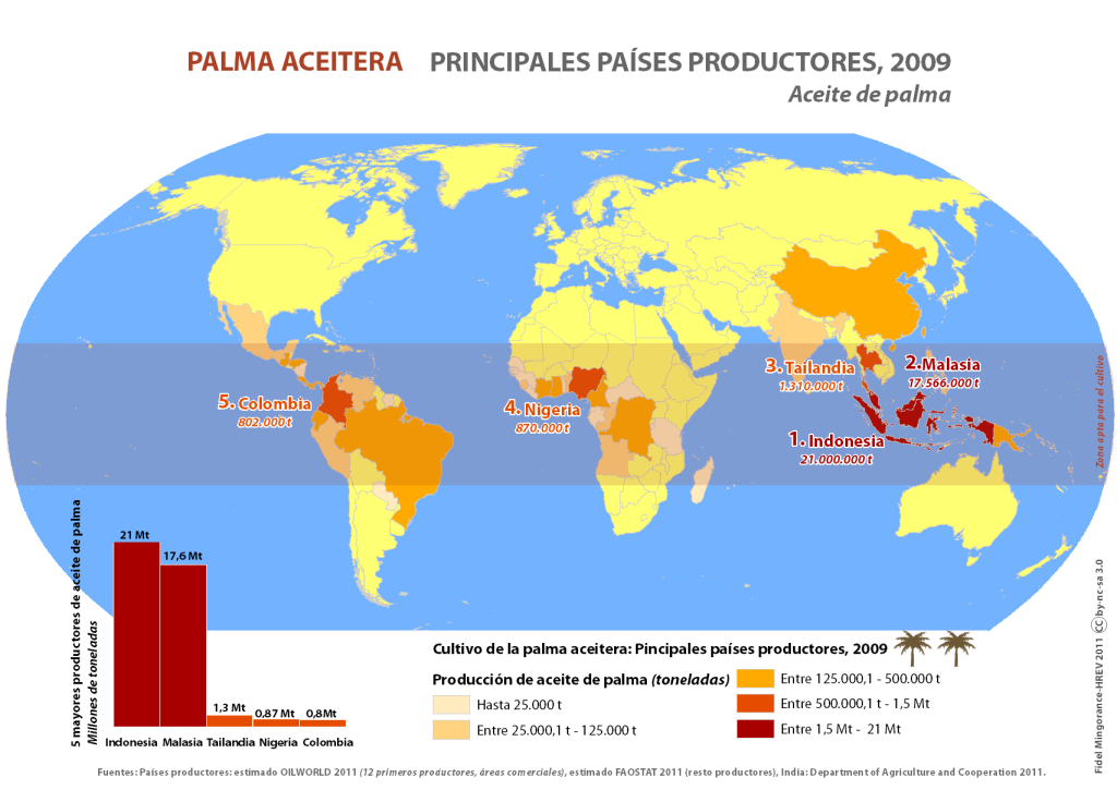 Principales Productores09 Geoactivismo Org