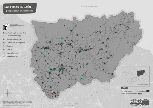 Las fosas en Jaén. Tipología de las fosas según su emplazamiento