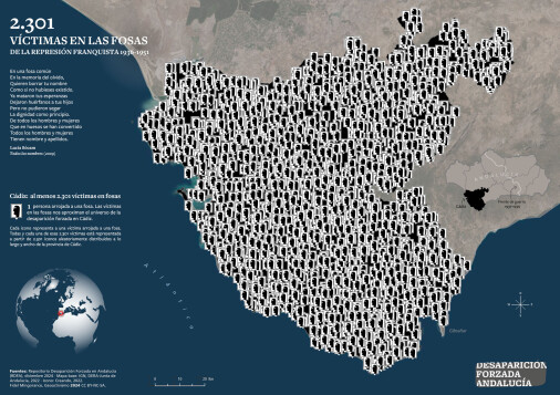 2.301 víctimas en las fosas de la represión franquista en Cádiz (1936-1951)