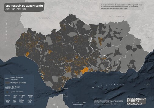 Cronología de la represión en municipios con fosas. La Justicia del Terror (abril 1937 - abril 1939)