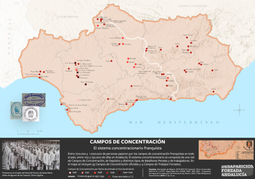 Los Campos de Concentración del franquismo