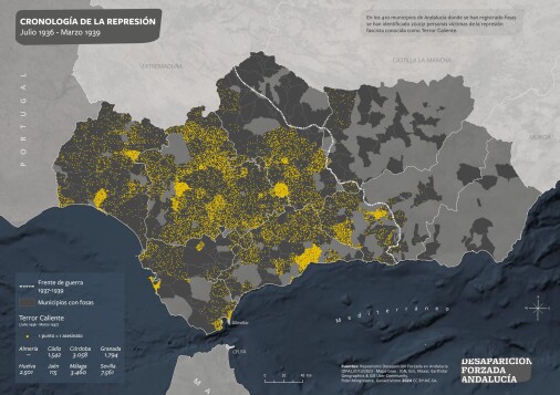 Cronología de la represión en municipios con fosas. El Terror Caliente (julio 1936 - marzo 1937)