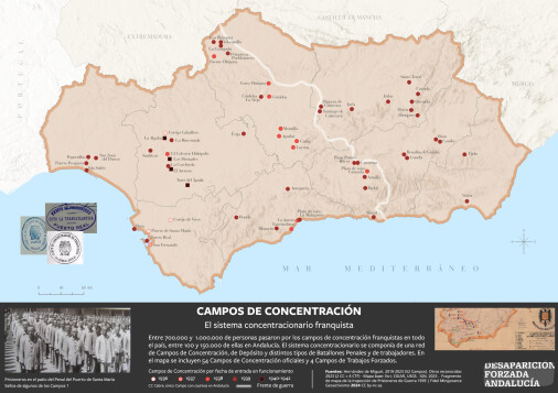 Campos de Concentración