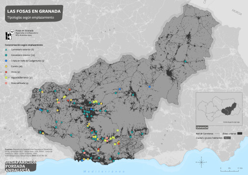 Las fosas en Granada. Tipología de las fosas según su emplazamiento