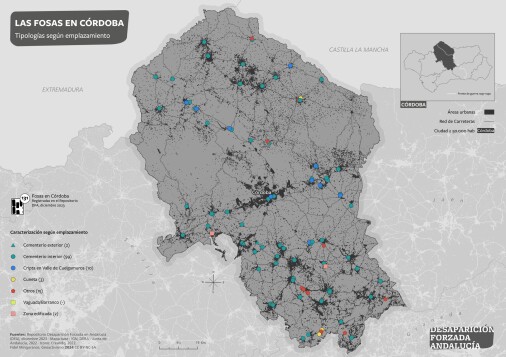 Las fosas en Córdoba. Tipología de las fosas según su emplazamiento