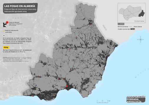 Las fosas en Almería. Fosas en fase de intervención en 2022-2023. Intervenciones aprobadas 2024