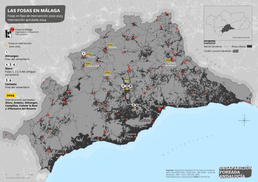Las fosas en Málaga. Fosas en fase de intervención en 2022-2023. Intervenciones aprobadas 2024