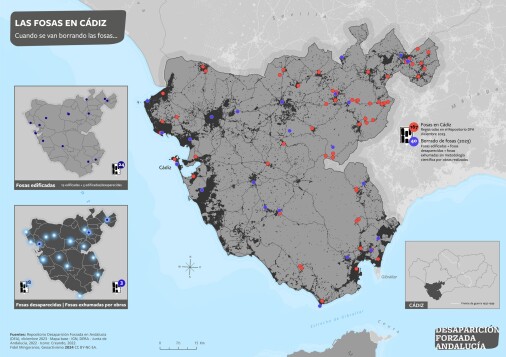 Las fosas en Cádiz. Cuando se van borrando las fosas...