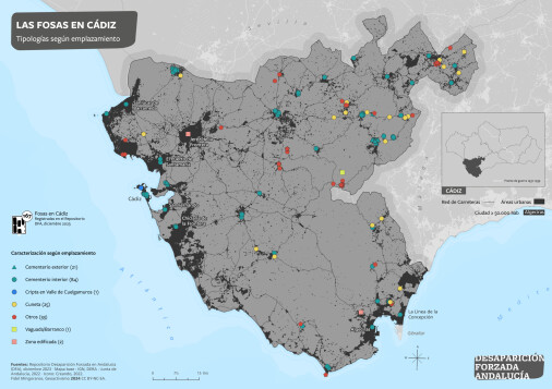 Las fosas en Cádiz. Tipología de las fosas según su emplazamiento