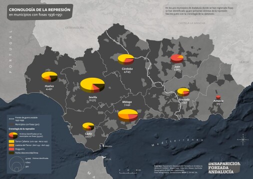 Cronología de la represión en municipios con fosas 1936-1951. Víctimas identificadas