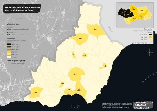 Tasa de víctimas de la represión en fosas de Almería 1930-1950