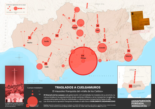 Traslado de cuerpos desde Andalucía a Cuelgamuros