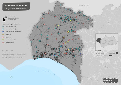 Las fosas en Huelva. Tipología de las fosas según su emplazamiento