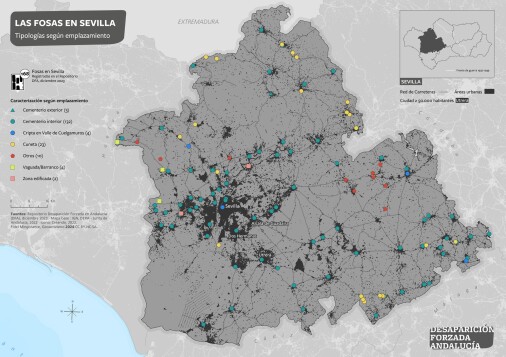 Las fosas en Sevilla. Tipología de las fosas según su emplazamiento