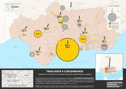 Traslado de cuerpos de víctimas de la represión franquista desde Andalucía a Cuelgamuros