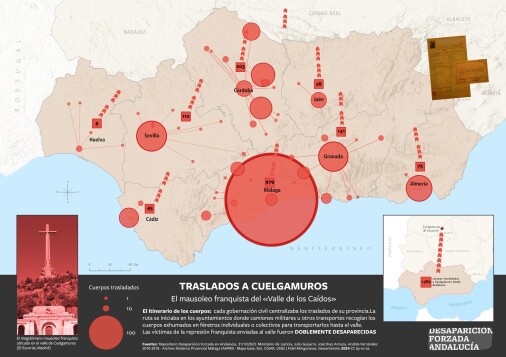 Traslado de cuerpos desde Andalucía a Cuelgamuros