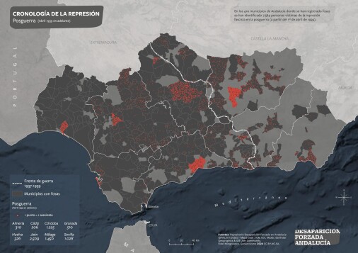 Cronología de la represión en municipios con fosas. La Posguerra (abril 1939 en adelante)