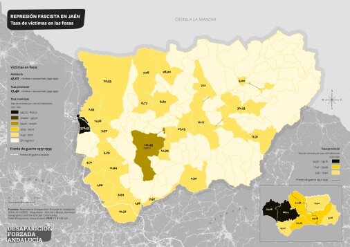 Tasa de víctimas de la represión en fosas de Jaén 1930-1950
