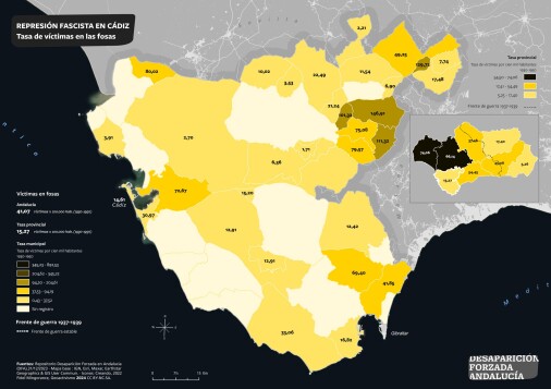 Tasa de víctimas de la represión en fosas de Cádiz 1930-1950