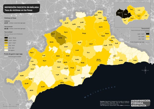 Tasa de víctimas de la represión en fosas de Málaga 1930-1950