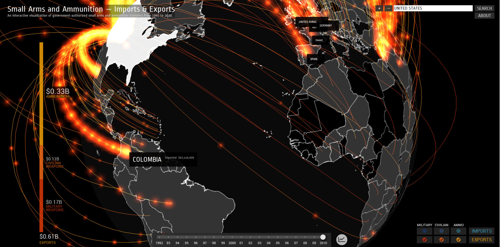 Mercaderes de muerte