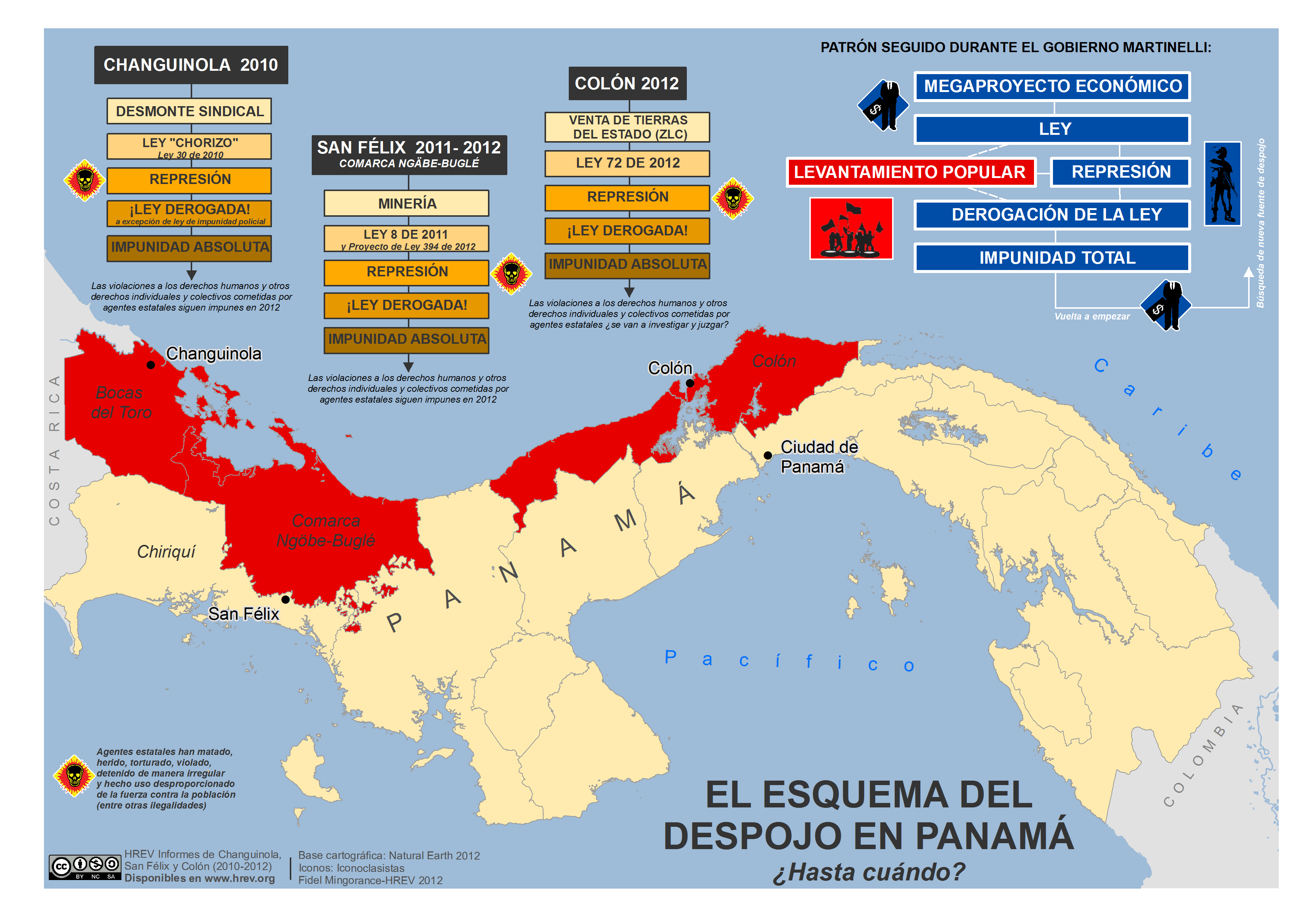 mapa del esquema del despojo en Panamá 2010-2012