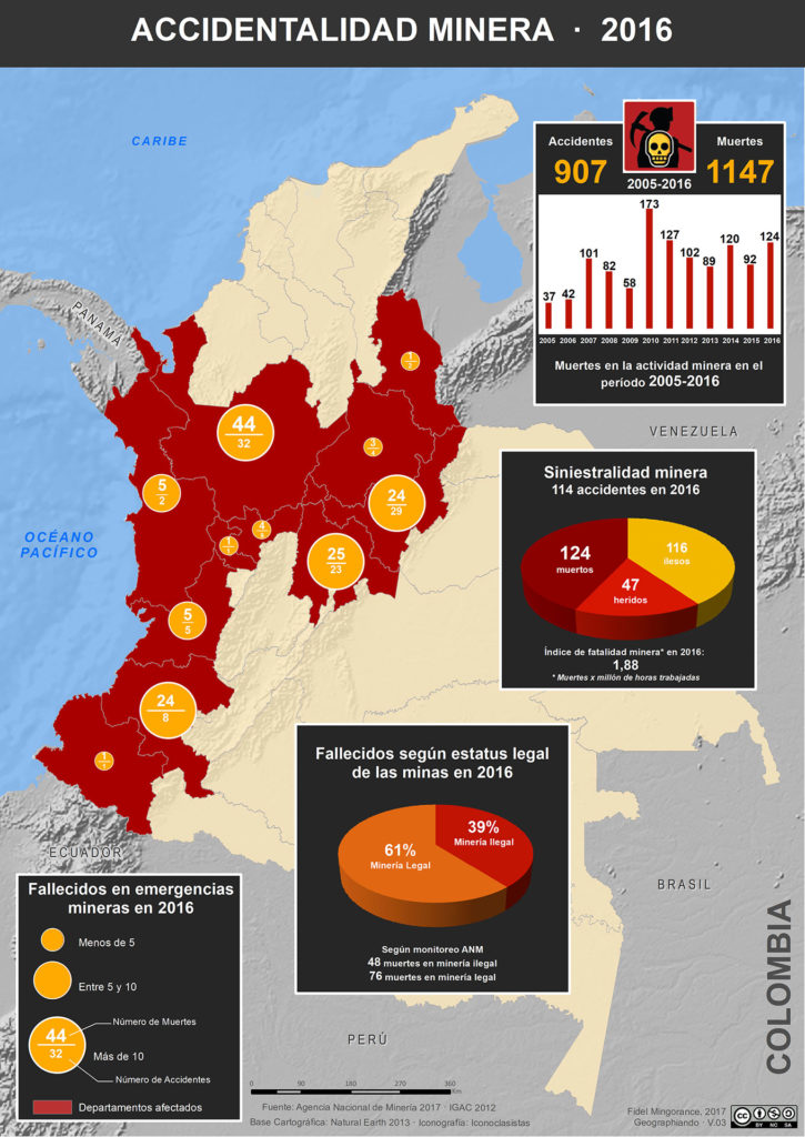 Accidentalidad minera en Colombia 2016
