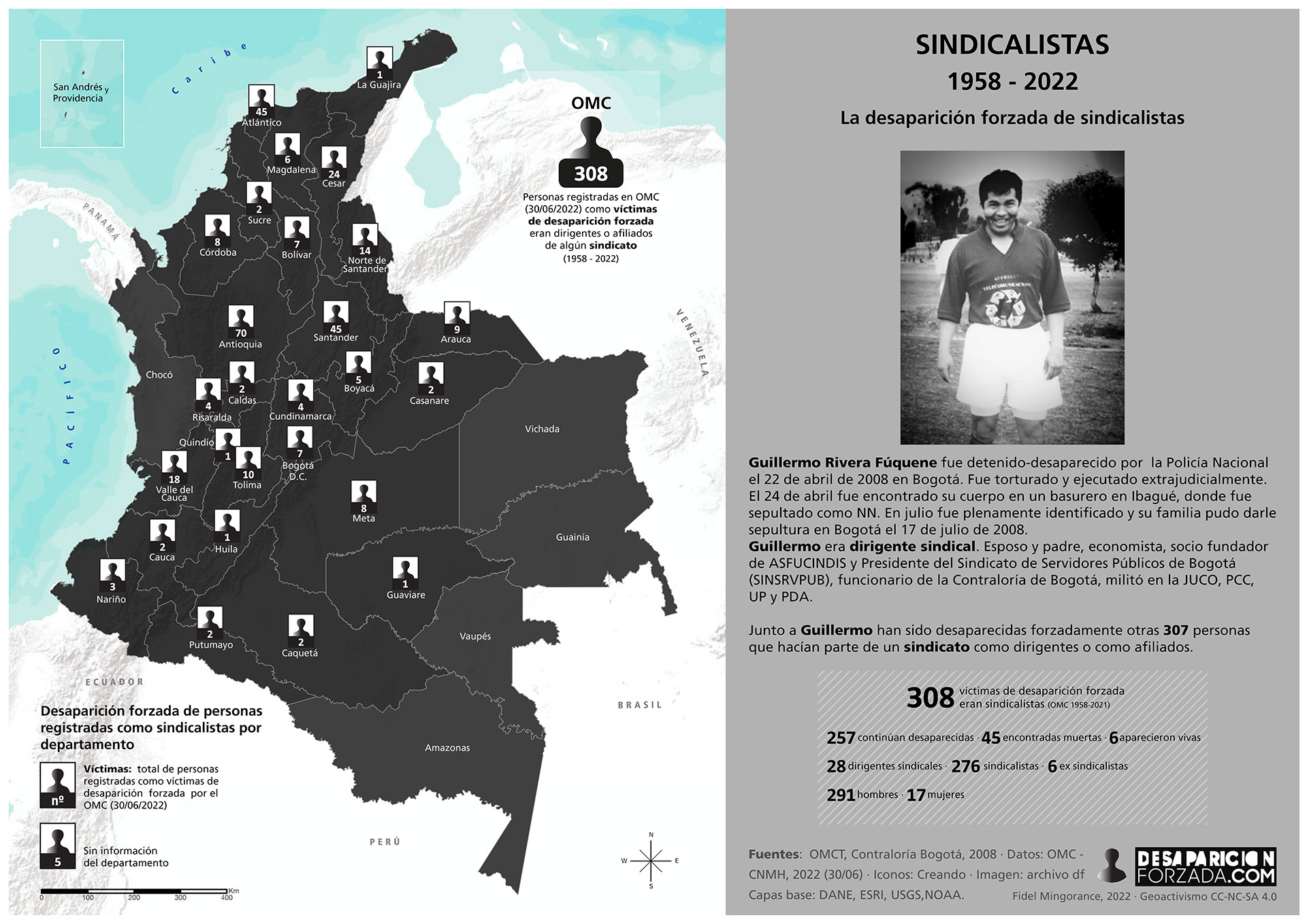 SINDICALISTAS