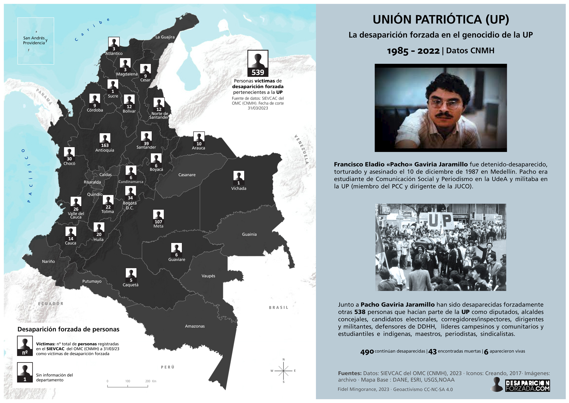 UNIÓN PATRIÓTICA (UP)