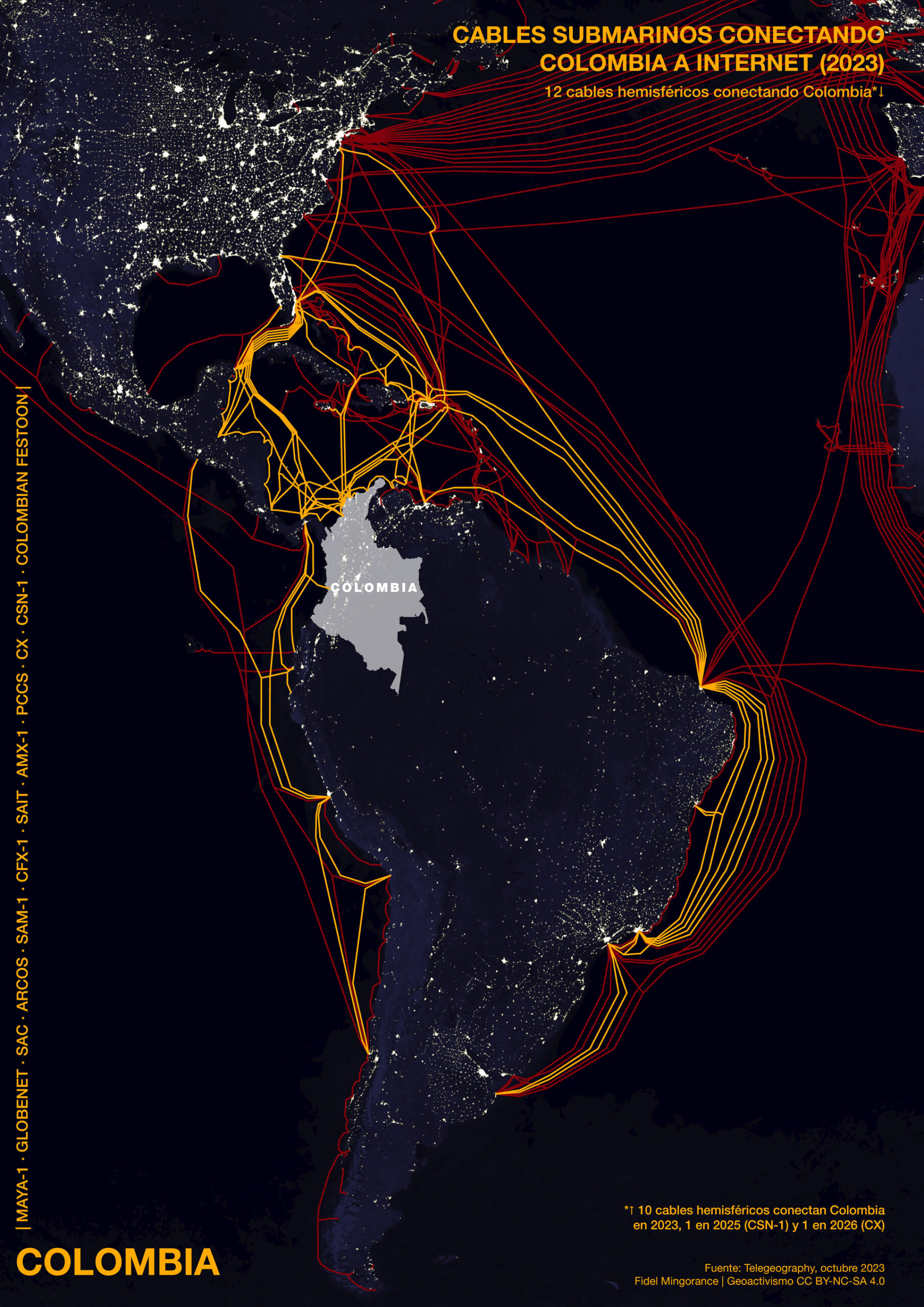 Cables submarinos conectando Colombia a Internet (2023)