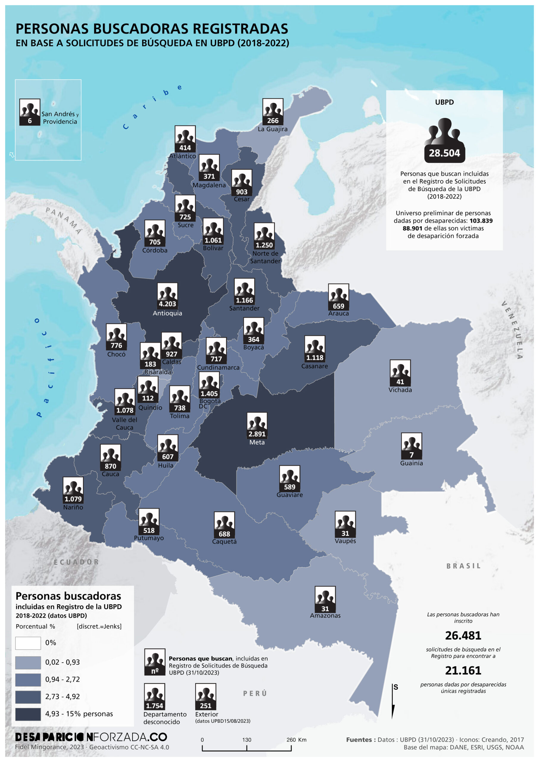 PERSONAS BUSCADORAS <P>En base a Solicitudes de Búsqueda en la UBPD (2018-2022)