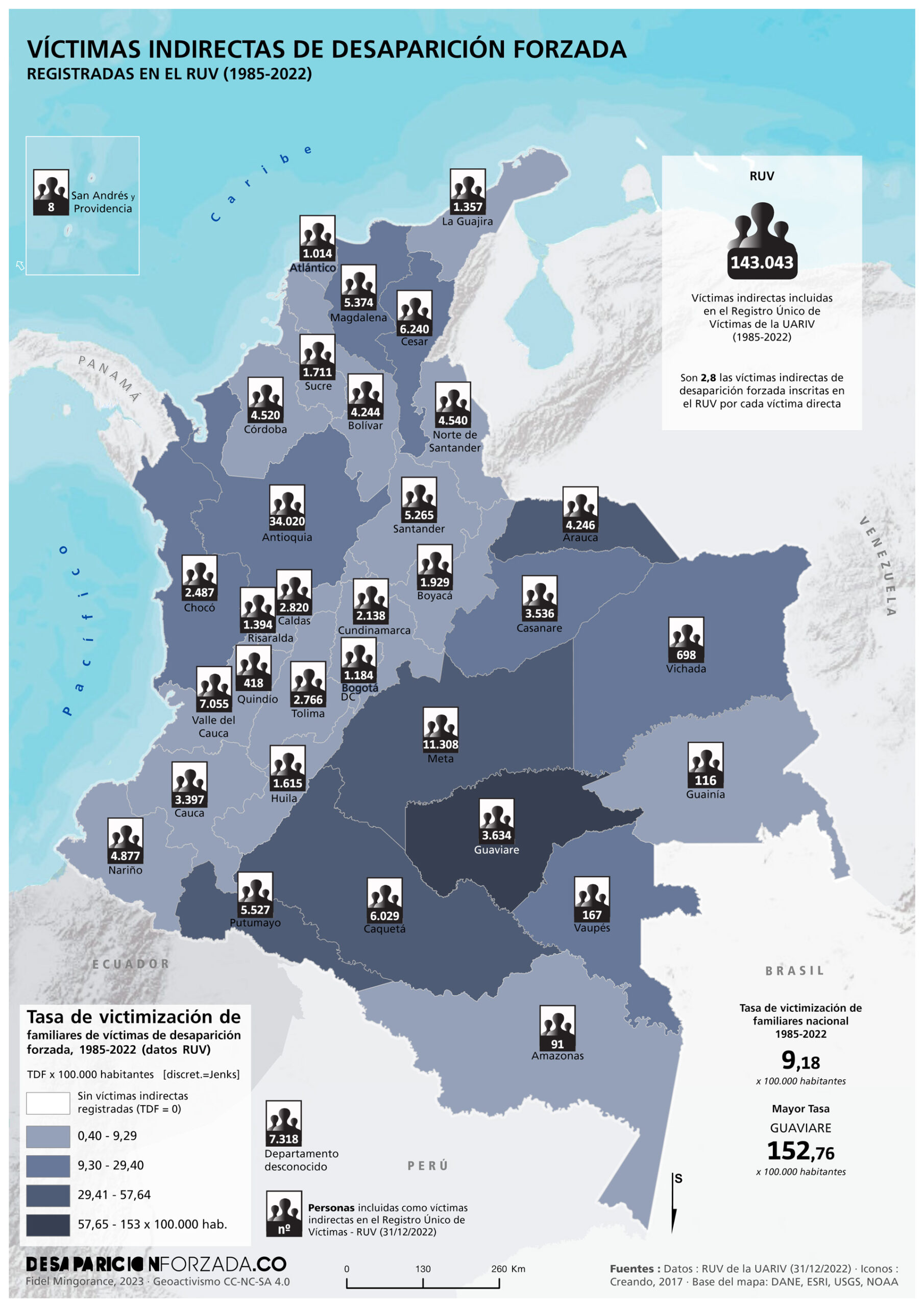 VÍCTIMAS INDIRECTAS DE DESAPARICIÓN FORZADA (1985-2022)