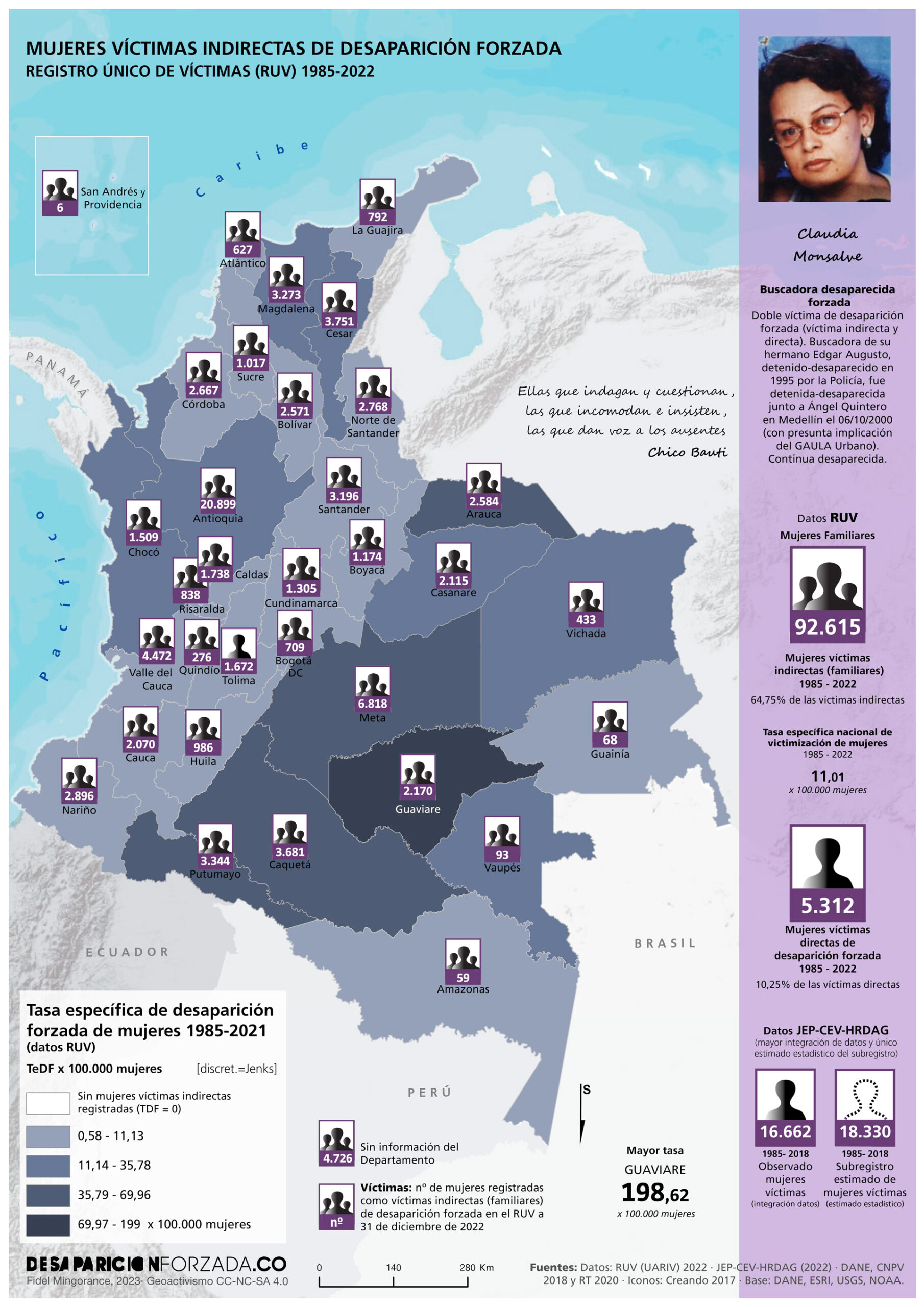 MUJERES VÍCTIMAS INDIRECTAS DE DESAPARICIÓN FORZADA (1985-2022)