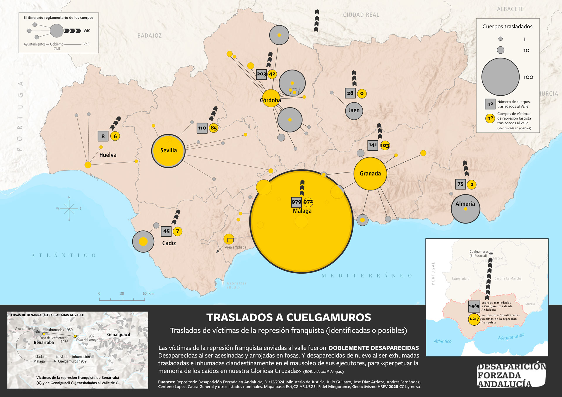 Traslado de cuerpos de víctimas de la represión franquista desde Andalucía a Cuelgamuros