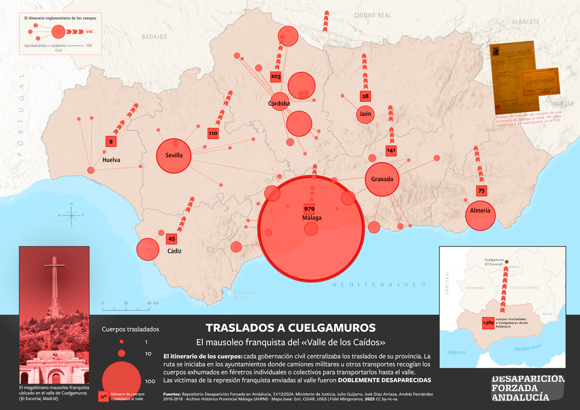 Traslado de cuerpos desde Andalucía a Cuelgamuros